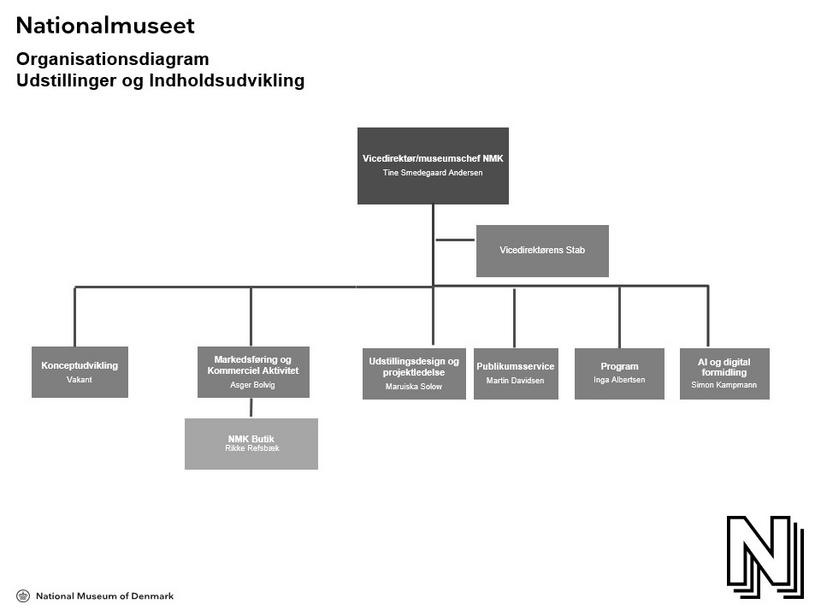 Udstillinger og Indholdsudvikling