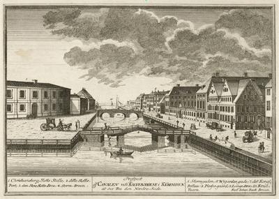 Prospekt af Nationalmuseet Nationalmuseets historie